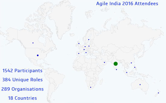Agile India 2016 Attendees Country Profile
