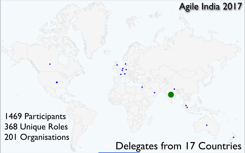 Agile India 2017 Attendees Country
